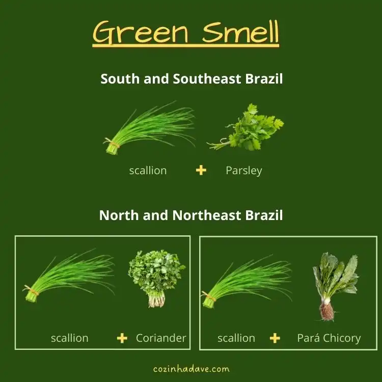 what is green smell infographic