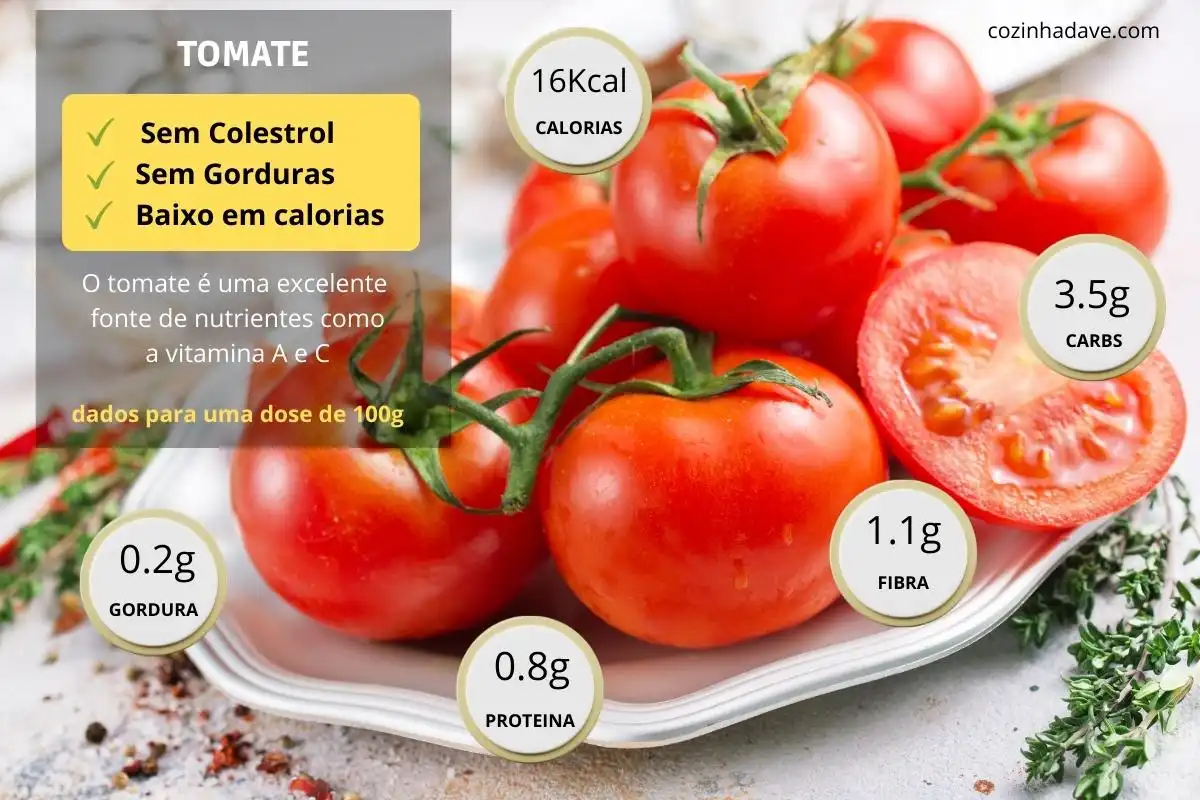 500 G De Tomates Combien De Tomates 10 types de tomates qui amélioreront grandement vos recettes